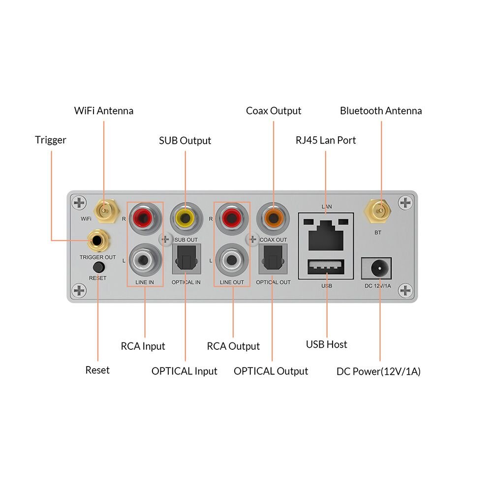 Arylic S50 pro+ voorversterker - streaming unit